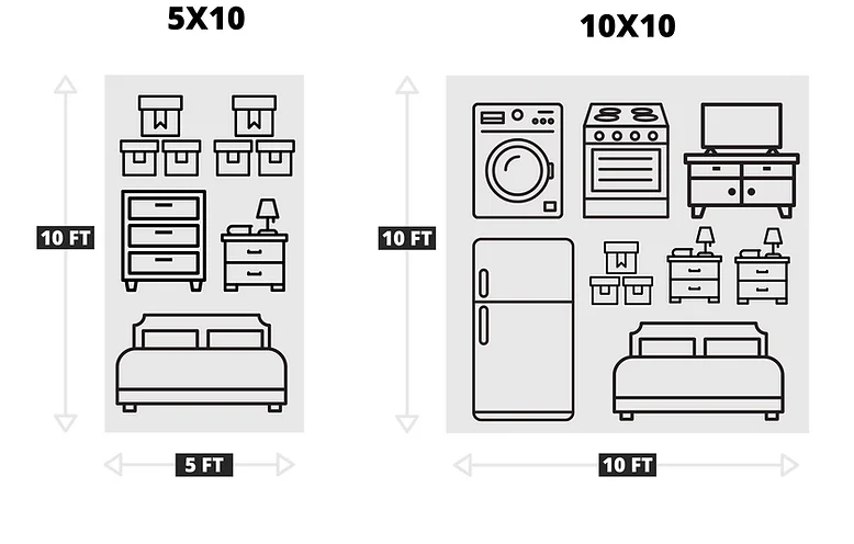 Rent Now 2 10x10 Unit Compared